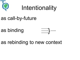 }
Intentionality
as call-by-future
as binding
as rebinding to new context
 