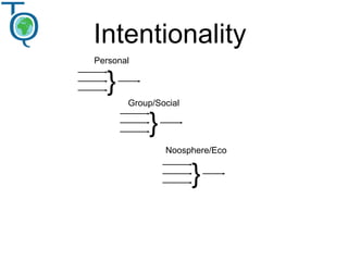 }
}
Intentionality
Personal
Group/Social
Noosphere/Eco
}
 