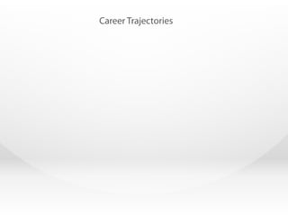 Career Trajectories