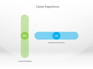 BA UX
Industrial Fidelity
Industrial Promiscuity
Career Experience