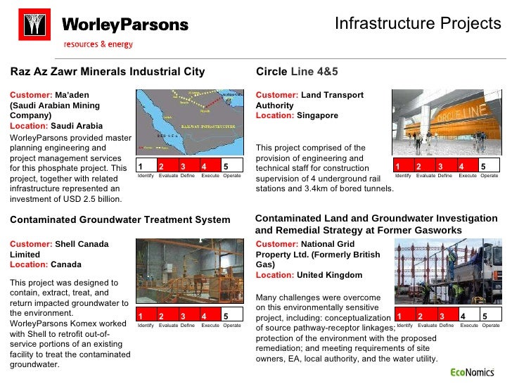 Worley Parsons Overview Sept 09