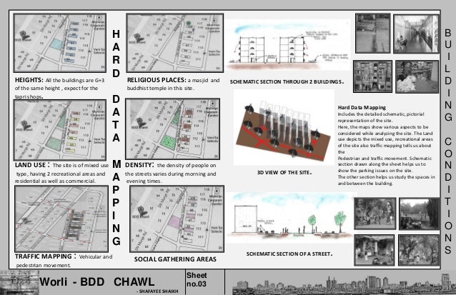 Chawl typology image