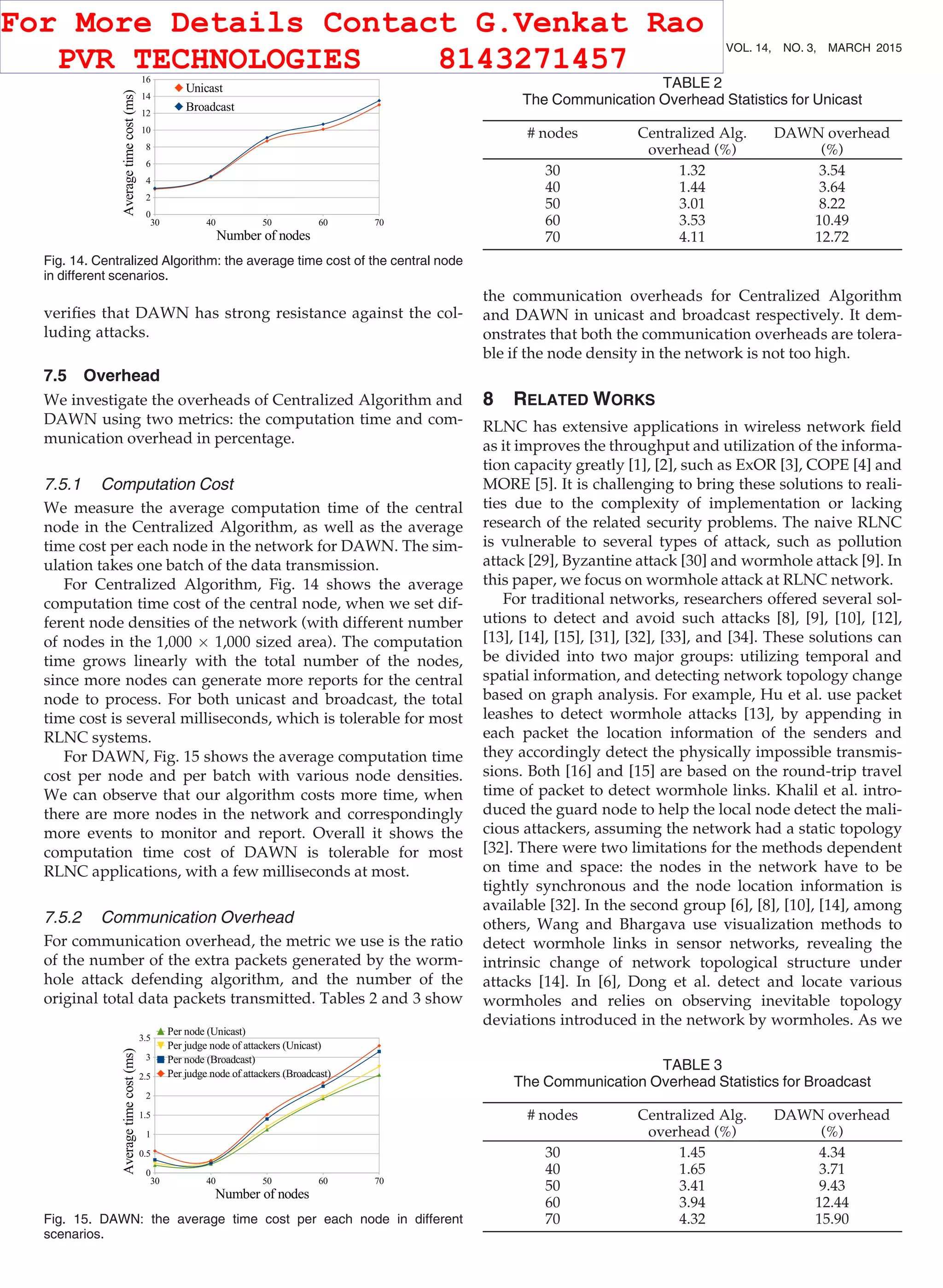 veriﬁes that DAWN has strong resistance against the col- luding attacks. 7.5 Overhead We investigate the overheads of Centralized Algorithm and DAWN using two metrics: the computation time and com- munication overhead in percentage. 7.5.1 Computation Cost We measure the average computation time of the central node in the Centralized Algorithm, as well as the average time cost per each node in the network for DAWN. The sim- ulation takes one batch of the data transmission. For Centralized Algorithm, Fig. 14 shows the average computation time cost of the central node, when we set dif- ferent node densities of the network (with different number of nodes in the 1,000 Â 1,000 sized area). The computation time grows linearly with the total number of the nodes, since more nodes can generate more reports for the central node to process. For both unicast and broadcast, the total time cost is several milliseconds, which is tolerable for most RLNC systems. For DAWN, Fig. 15 shows the average computation time cost per node and per batch with various node densities. We can observe that our algorithm costs more time, when there are more nodes in the network and correspondingly more events to monitor and report. Overall it shows the computation time cost of DAWN is tolerable for most RLNC applications, with a few milliseconds at most. 7.5.2 Communication Overhead For communication overhead, the metric we use is the ratio of the number of the extra packets generated by the worm- hole attack defending algorithm, and the number of the original total data packets transmitted. Tables 2 and 3 show the communication overheads for Centralized Algorithm and DAWN in unicast and broadcast respectively. It dem- onstrates that both the communication overheads are tolera- ble if the node density in the network is not too high. 8 RELATED WORKS RLNC has extensive applications in wireless network ﬁeld as it improves the throughput and utilization of the informa- tion capacity greatly [1], [2], such as ExOR [3], COPE [4] and MORE [5]. It is challenging to bring these solutions to reali- ties due to the complexity of implementation or lacking research of the related security problems. The naive RLNC is vulnerable to several types of attack, such as pollution attack [29], Byzantine attack [30] and wormhole attack [9]. In this paper, we focus on wormhole attack at RLNC network. For traditional networks, researchers offered several sol- utions to detect and avoid such attacks [8], [9], [10], [12], [13], [14], [15], [31], [32], [33], and [34]. These solutions can be divided into two major groups: utilizing temporal and spatial information, and detecting network topology change based on graph analysis. For example, Hu et al. use packet leashes to detect wormhole attacks [13], by appending in each packet the location information of the senders and they accordingly detect the physically impossible transmis- sions. Both [16] and [15] are based on the round-trip travel time of packet to detect wormhole links. Khalil et al. intro- duced the guard node to help the local node detect the mali- cious attackers, assuming the network had a static topology [32]. There were two limitations for the methods dependent on time and space: the nodes in the network have to be tightly synchronous and the node location information is available [32]. In the second group [6], [8], [10], [14], among others, Wang and Bhargava use visualization methods to detect wormhole links in sensor networks, revealing the intrinsic change of network topological structure under attacks [14]. In [6], Dong et al. detect and locate various wormholes and relies on observing inevitable topology deviations introduced in the network by wormholes. As we Fig. 14. Centralized Algorithm: the average time cost of the central node in different scenarios. Fig. 15. DAWN: the average time cost per each node in different scenarios. TABLE 2 The Communication Overhead Statistics for Unicast # nodes Centralized Alg. overhead (%) DAWN overhead (%) 30 1.32 3.54 40 1.44 3.64 50 3.01 8.22 60 3.53 10.49 70 4.11 12.72 TABLE 3 The Communication Overhead Statistics for Broadcast # nodes Centralized Alg. overhead (%) DAWN overhead (%) 30 1.45 4.34 40 1.65 3.71 50 3.41 9.43 60 3.94 12.44 70 4.32 15.90 672 IEEE TRANSACTIONS ON MOBILE COMPUTING, VOL. 14, NO. 3, MARCH 2015 For More Details Contact G.Venkat Rao PVR TECHNOLOGIES 8143271457 