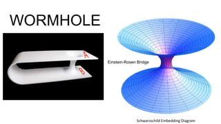 WORMHOLE
Einstein-Rosen Bridge
Schwarzschild Embedding Diagram
 