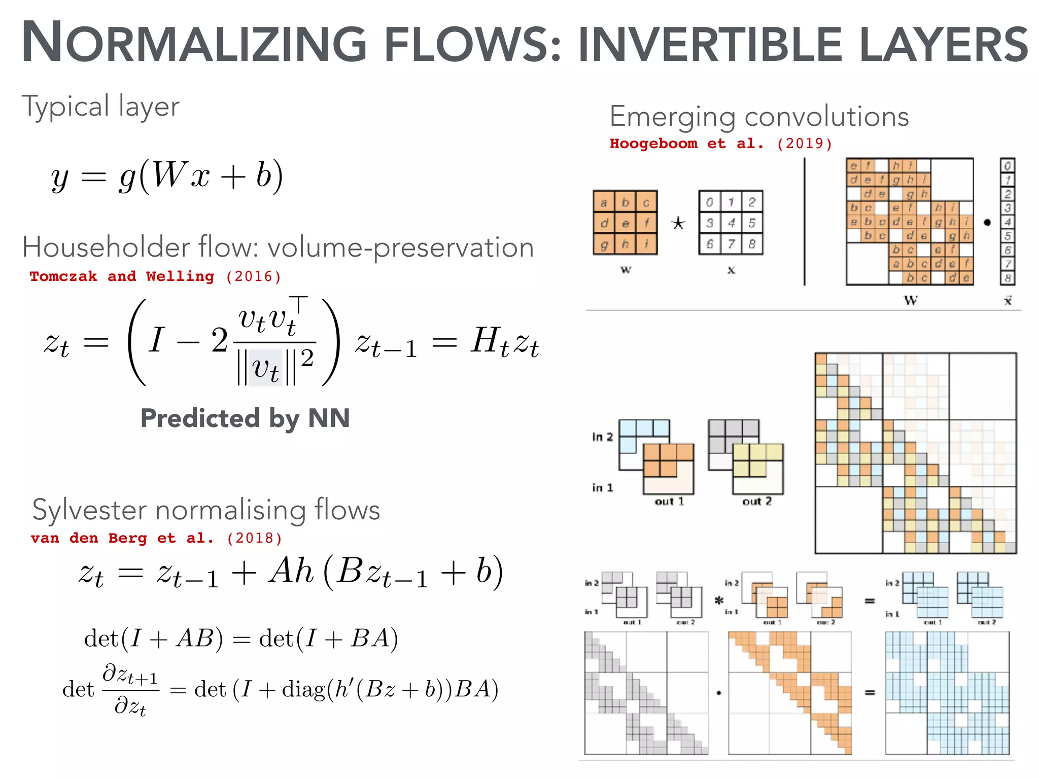 NORMALIZING FLOWS: INVERTIBLE LAYERS
y = g(Wx + b)
Typical layer
Householder flow: volume-preservation
zt =
✓
I 2
vtv>
t
kvtk2
◆
zt 1 = Htzt
Predicted by NN
Tomczak and Welling (2016)
Sylvester normalising flows
zt = zt 1 + Ah (Bzt 1 + b)
det(I + AB) = det(I + BA)
det
@zt+1
@zt
= det (I + diag(h0
(Bz + b))BA)
van den Berg et al. (2018)
Emerging convolutions
Hoogeboom et al. (2019)
 