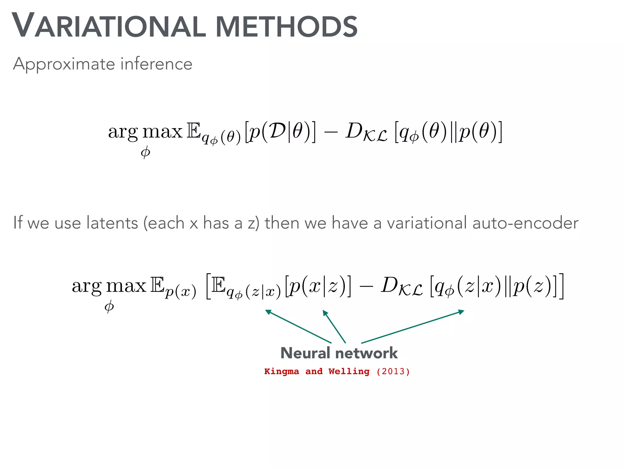 VARIATIONAL METHODS
Approximate inference
If we use latents (each x has a z) then we have a variational auto-encoder
arg max Ep(x)
⇥
Eq (z|x)[p(x|z)] DKL [q (z|x)kp(z)]
⇤
= arg min q (✓) log
q (✓)
p(✓|D)
d✓
= arg min
Z
q (✓) log
q (✓)p(D)
p(D|✓)p(✓)
d✓
= arg max Eq (✓)[p(D|✓)] DKL [q (✓)kp(✓)]
Neural network
Kingma and Welling (2013)
 