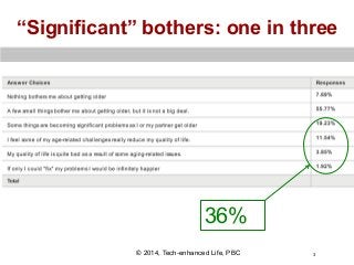 “Significant” bothers: one in three

36%
© 2014, Tech-enhanced Life, PBC

3

 