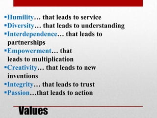 Values
Humility… that leads to service
Diversity… that leads to understanding
Interdependence… that leads to
partnerships
Empowerment… that
leads to multiplication
Creativity… that leads to new
inventions
Integrity… that leads to trust
Passion…that leads to action
 