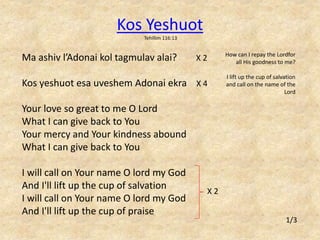 Ma ashiv l’Adonai kol tagmulav alai? X 2 
Kos yeshuot esa uveshem Adonai ekra X 4 
Your love so great to me O Lord 
What I can give back to You 
Your mercy and Your kindness abound 
What I can give back to You 
I will call on Your name O lord my God 
And I'll lift up the cup of salvation 
I will call on Your name O lord my God 
And I'll lift up the cup of praise 
How can I repay the Lordfor 
all His goodness to me? 
I lift up the cup of salvation 
and call on the name of the 
Lord 
Kos Yeshuot 
Tehillim 116:13 
1/3 
X 2 
 