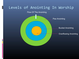 Levels of Anointing In Worship
Flow Of The Anointing
Pea Anointing

Bucket Anointing
Overflowing Anointing

 