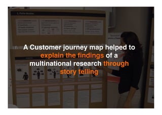 A customer journey map helped to
explain the ﬁndings of a
multinational research project
through story telling
 