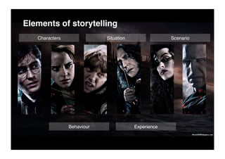 Elements of storytelling
Characters ScenarioSituation
Behaviour Experience
 