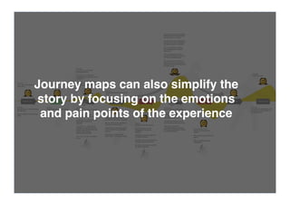 A simple journey map can outline the
emotions and pain points of the
experience
 