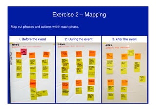 Exercise 2 – Mapping
1. Before the event 2. During the event 3. After the event
Map out phases and actions within each phase.
 