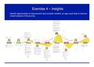 Exercise 4 – Insights
Identify opportunities of improvement and consider whether an app could help to improve
certain phases of the journey
 