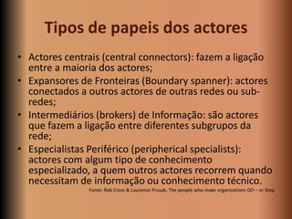 Tipos de papeis dos actores
• Actores centrais (central connectors): fazem a ligação
  entre a maioria dos actores;
• Expa...