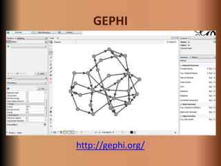 GEPHI




http://gephi.org/
 