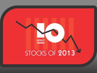 Worst 10 stocks of 2013