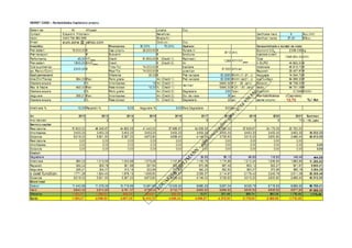 Worstcase PV in Romania