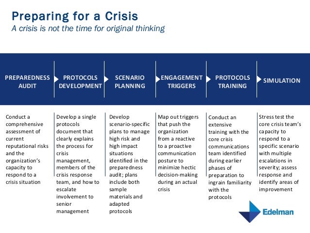 Scenario analysis example problem solution image