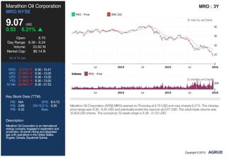P/E: N/A EPS: $-0.72
P/S: 0.89 DIVYLD %: 9.26
P/B: 0.32 Beta:
Marathon Oil Corporation
MRO:NYSE
9.07 USD
0.53 6.21%
Open: 8.70
Day Range: 8.36 - 9.24
Volume: 33.82 M
Market Cap: $6.14 B
As of 14 Jan
WTD: 12.37% 8.36 - 10.41
MTD: 27.96% 8.36 - 13.00
QTD: 27.96% 8.36 - 13.00
YTD: 27.96% 8.36 - 13.00
52 Wk: 65.06% 8.36 - 31.53
Key Stock Data (TTM)
Description
MarathonOil Corporationis aninternational
energy company engagedinexplorationand
production, oil sands miningandintegrated
gas withoperations intheUnitedStates,
Angola, Canada, Equatorial Guinea.
MRO : 3Y
Marathon Oil Corporation (NYSE:MRO) opened on Thursdayat 8.70 USD and rose sharply6.21%. The intraday
price range was 8.36 - 9.24 USD and eventuallyended the session at 9.07 USD. The stock trade volume was
33,824,200 shares. The company's 52-week range is 8.36 - 31.53 USD.
Copyright ©2015,
 