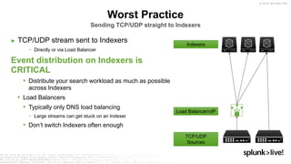 © 2019 SPLUNK INC.
Worst Practice
Sending TCP/UDP straight to Indexers
► TCP/UDP stream sent to Indexers
− Directly or via Load Balancer
Event distribution on Indexers is
CRITICAL
• Distribute your search workload as much as possible
across Indexers
• Load Balancers
• Typically only DNS load balancing
− Large streams can get stuck on an Indexer
• Don’t switch Indexers often enough
Load Balancer/vIP
TCP/UDP
Sources
Indexers
 
