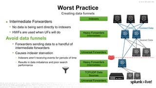 © 2019 SPLUNK INC.
Worst Practice
Creating data funnels
► Intermediate Forwarders
• No data is being sent directly to indexers
• HWFs are used when UFs will do
Avoid data funnels
• Forwarders sending data to a handful of
intermediate forwarders
• Causes indexer starvation
− Indexers aren’t receiving events for periods of time
− Results in data imbalance and poor search
performance
Cooked Data
Seared Data
Indexers
Heavy Forwarders
(Intermediate)
Universal Forwarders
TCP/UDP Data
Sources
Universal Forwarders
Heavy Forwarders
(Intermediate)
 