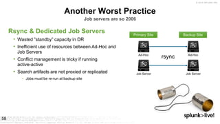© 2019 SPLUNK INC.
Another Worst Practice
Job servers are so 2006
Rsync & Dedicated Job Servers
• Wasted ”standby” capacity in DR
• Inefficient use of resources between Ad-Hoc and
Job Servers
• Conflict management is tricky if running
active-active
• Search artifacts are not proxied or replicated
− Jobs must be re-run at backup site
58
Primary Site
Ad-Hoc
Job Server
Backup Site
Ad-Hoc
rsync
Job Server
 