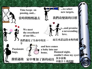 Time keeps on
passing, and...
...we select
new targets.
We meet
the sweetheart
of our life...
...and promise
a neverending
love.
Passionate
hugs,
and here comes
a baby into our
home. Damned night,
couldn’t close my eyes!
當時間慢慢過去 我們改變新的目標
我們遇見了生命中的 一另
半
而且承諾這段永恆的愛
激情過後 家中 加了新的成員增 多少夜晚
不能合上我的眼
 