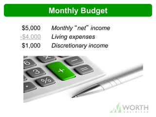$5,000 Monthly “net” income
-$4,000 Living expenses
$1,000 Discretionary income
Monthly Budget
 