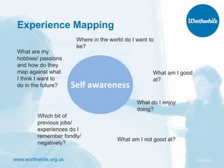 www.worthwhile.org.uk
What am I good
at?
What do I enjoy
doing?
Which bit of
previous jobs/
experiences do I
remember fondly/
negatively?
What are my
hobbies/ passions
and how do they
map against what
I think I want to
do in the future?
Experience Mapping
What am I not good at?
Where in the world do I want to
be?
 