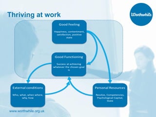 www.worthwhile.org.uk
Thriving at work
 