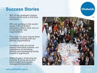 www.worthwhile.org.uk
Success Stories
• 96% of our graduate scheme
alumni are in work or full time
education
• 80% are working in the social
sector (16% in further
education, others have one on
to set up their own
organisations
• This year, we have twenty three
graduates working with our
partner organisations
• Combined with our social
impact internship scheme, our
experience of recruiting,
placing and developing young
people is significant
• Within 2 years of leaving the
scheme, 6 of our 54 alumni
have ended up in senior
management positions
 