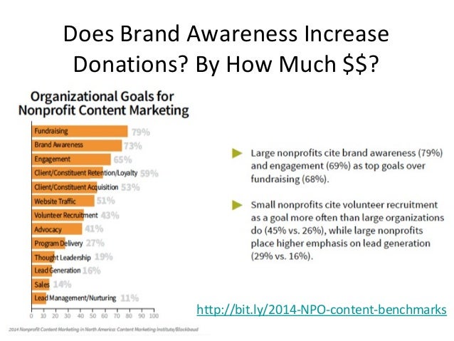 Your 2014 Nonprofit Trends And A Strategic Planning Template Worksh Strategic Plan Template For Nonprofits 2