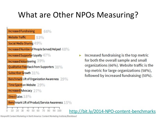nonprofit strategic plan template
