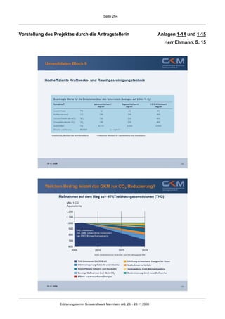 Seite 264




Vorstellung des Projektes durch die Antragstellerin                                Anlagen 1-14 und 1-15
                                                                                     Herr Ehmann, S. 15




                  Erörterungstermin Grosskraftwerk Mannheim AG, 26. - 28.11.2008
 