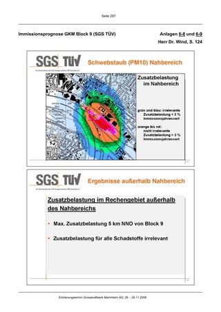 Seite 297




Immissionsprognose GKM Block 9 (SGS TÜV)                                         Anlagen 6-8 und 6-9
                                                                                 Herr Dr. Wind, S. 124




                Erörterungstermin Grosskraftwerk Mannheim AG, 26. - 28.11.2008
 