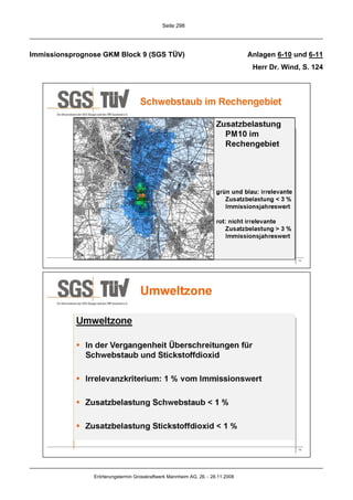 Seite 298




Immissionsprognose GKM Block 9 (SGS TÜV)                                         Anlagen 6-10 und 6-11
                                                                                  Herr Dr. Wind, S. 124




                Erörterungstermin Grosskraftwerk Mannheim AG, 26. - 28.11.2008
 