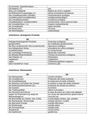 Gummireste, Zigarettenkippen…..
Die Batterie (-n)
Akku und Ladegerät
die Müllverbrennungsanlage (-n)
das umweltbewusstes Verhalten
umweltfreundlich/umweltfeindlich
das Umweltbewusstsein
umweltbelastend, umweltschädlich
der Umwelteinfluss (¨-e)
die Umweltpapier
die Ressourcen,
die Nachhaltigkeit

pila
Batería de móvil y cargador
planta incineradora de basuras
comportamiento ecológico
ecológico/antiecológico
conciencia ecológica,
contaminante, nocivo para el medio
impacto medioambiental
papel reciclado
recursos
sostenibilidad

Unterthema: ökologische Produkte
DE
biologische/ökologische Produkte
gentechnikfrei
die Öko-Landwirtschaft / Bio-Landwirtschaft
aus biologischem Anbau
umweltfreundlich
die nachhaltige Entwicklung
der Bioladen/Naturkostladen
das Pestizid (-e)
vegetarisch
vegan
fairer Handel/Fair Trade

ES
Productos ecológicos
No modificado genéticamente
Agricultura ecológica
procedente de cultivo ecológico
no contaminante
Desarrollo sostenible
Tiendas de productos ecológicos
Pesticida(s)
Vegetariano
Ovolacteovegetarian (vegano)
Comercio justo

Unterthema: Klimawandel
DE
der Klimawandel
der Umweltschutz
die Umweltbelastung
der Reichtum auf Kosten der Umwelt
die Kohlendioxidemissionen (pl.)
der Ausstoß
der Treibhauseffekt
die Ozonsicht wird dünner
wegen der Erderwärmung steigt der
Meeresspiegel an
die Brennstoffe (pl.) (Kohle, Gas, Erdöl)
die Atomenergie / Kernenergie
die alternative Energie
die Windenergie
die Sonnenenergie
Wasserkraft
die Geothermik

ES
Cambio climático
Protección del medio ambiente
la carga para el medio ambiente
la riqueza a costa del medio ambiente
emisiones de dióxido de carbono
la emisión
efecto invernadero
la capa de ozono se vuelve más delgada
por causa del calentamiento global sube el
nivel del mar
Combustibles (carbon, gas, petroleo
energía atómica / nuclear
energía alternativa
energía eólica
energía solar
fuerza hídrica
geotérmica

 