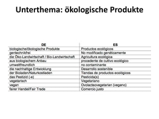Unterthema: ökologische Produkte
 