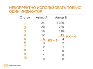 НЕКОРРЕКТНО ИСПОЛЬЗОВАТЬ ТОЛЬКО 
ОДИН ИНДИКАТОР 
Статьи Автор А Автор Б 
123456789 
10 
24 
20 
18 
12 
632110 
1 020 
220 
110 
11 
421000 
ИХ = 5 
ИХ = 4 
 