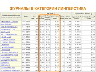 ЖУРНАЛЫ В КАТЕГОРИИ ЛИНГВИСТИКА 
 