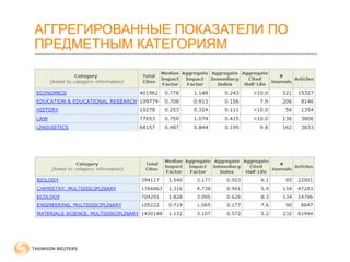 АГГРЕГИРОВАННЫЕ ПОКАЗАТЕЛИ ПО 
ПРЕДМЕТНЫМ КАТЕГОРИЯМ 
 