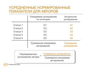 УСРЕДНЕННЫЕ НОРМИРОВАННЫЕ 
ПОКАЗАТЕЛИ ДЛЯ АВТОРОВ 
Статья 1 
Статья 2 
Статья 3 
Статья 4 
Статья 5 
С1 
С2 
С3 
С4 
С5 
А1 
А2 
А3 
А4 
А5 
Ожидаемое цитирование 
по категории 
Актуальное 
цитирование 
Суммарное ожидаемое 
цитирование 
Суммарное 
цитирование 
Суммарное цитирование 
Нормированное 
цитирование автора Суммарное ожидаемое 
цитирование 
= 
 