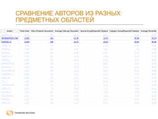 СРАВНЕНИЕ АВТОРОВ ИЗ РАЗНЫХ 
ПРЕДМЕТНЫХ ОБЛАСТЕЙ 
 