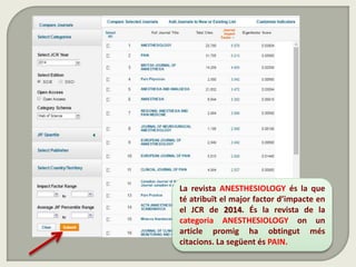 La revista ANESTHESIOLOGY és la que
té atribuït el major factor d’impacte en
el JCR de 2014. És la revista de la
categoria ANESTHESIOLOGY on un
article promig ha obtingut més
citacions. La següent és PAIN.
 