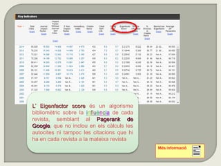 Més informació
L’ Eigenfactor score és un algorisme
bibliomètric sobre la influència de cada
revista, semblant al Pagerank de
Google, que no inclou en els càlculs les
autocites ni tampoc les citacions que hi
ha en cada revista a la mateixa revista
 