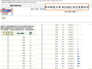 3
华中科技大学 SCI/SSC 论文发表年代
 