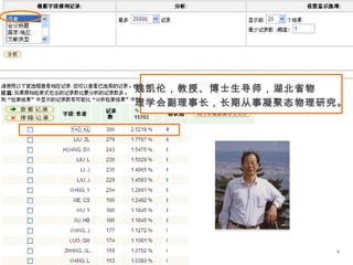 5
姚凯伦，教授、博士生导师，湖北省物
理学会副理事长，长期从事凝聚态物理研究。
 
