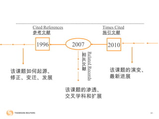 20071996
Cited References
参考文献
2010
Times Cited
施引文献
RelatedRecords
相
关
文
献
该课题如何起源、
修正、变迁、发展
该课题的演变、
最新进展
该课题的渗透、
交叉学科和扩展
51
 